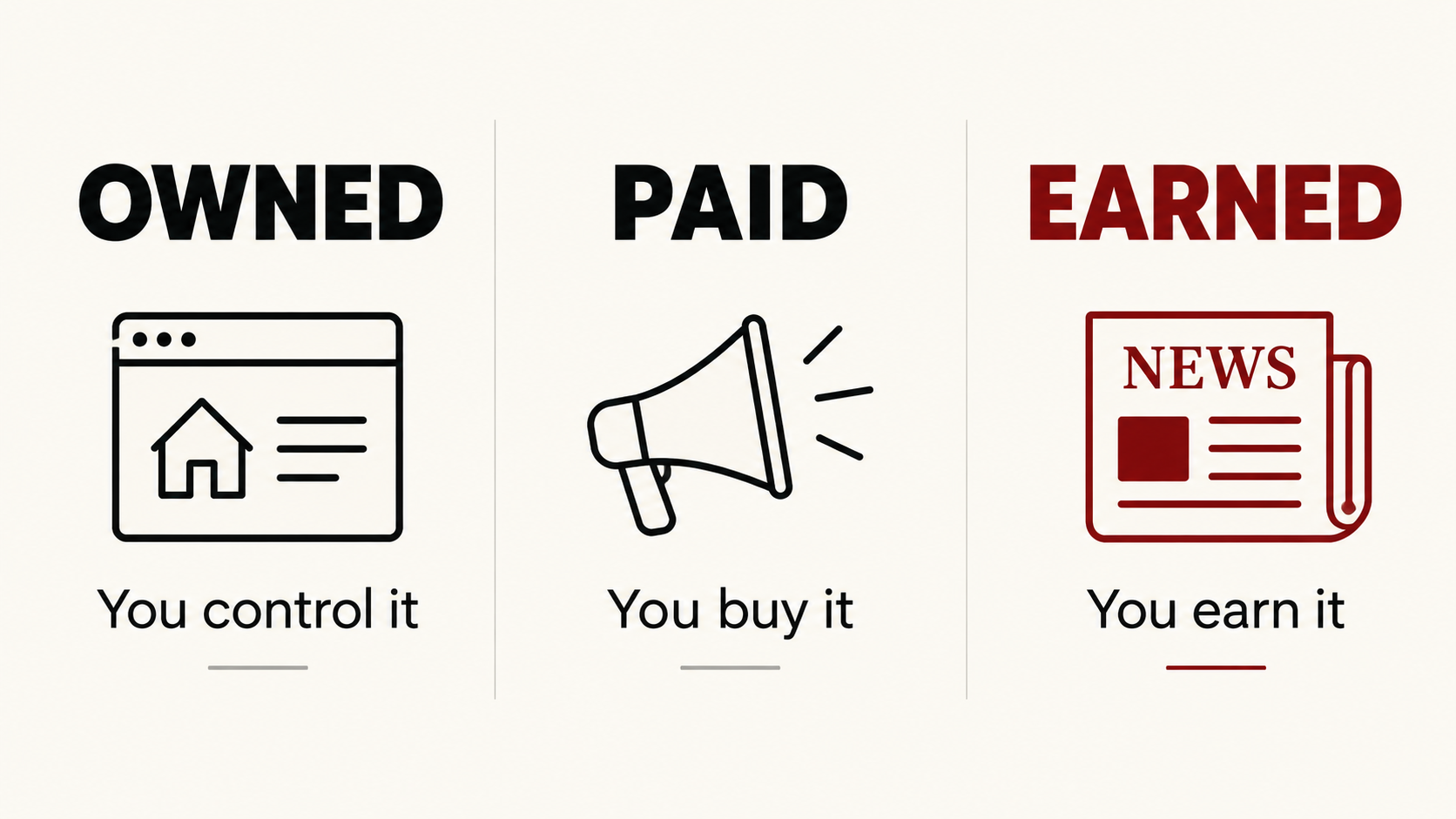 nfographic comparing owned, earned, and paid media, showing the difference between website content, advertising, and earned press coverage